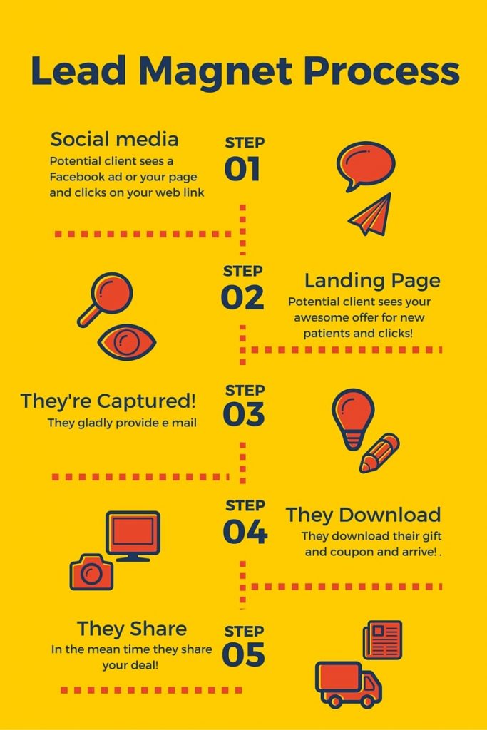 Instagram ads for dentist