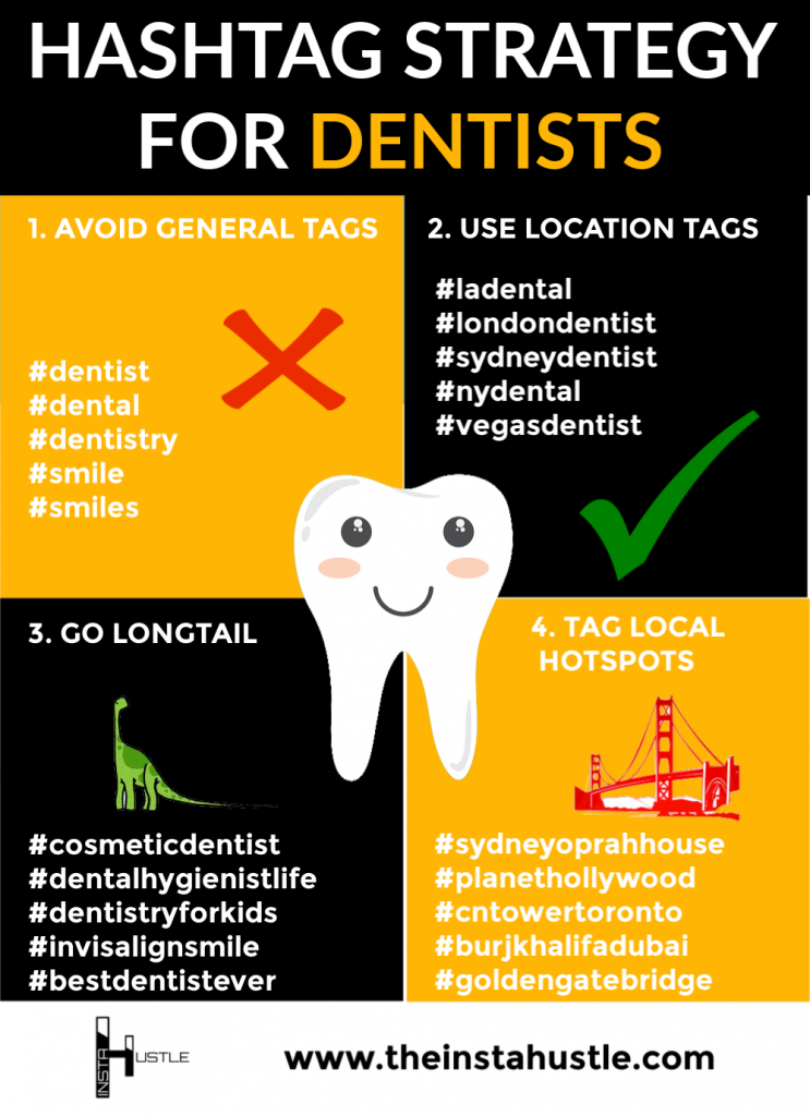 Dentist hashtags
