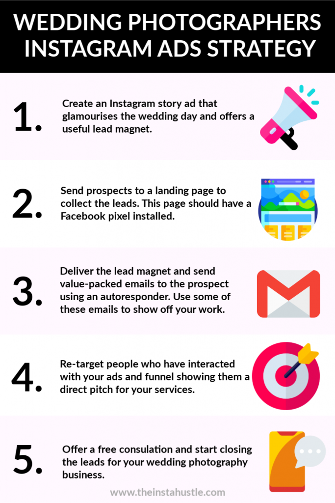 Wedding photographers Instagram ads strategy