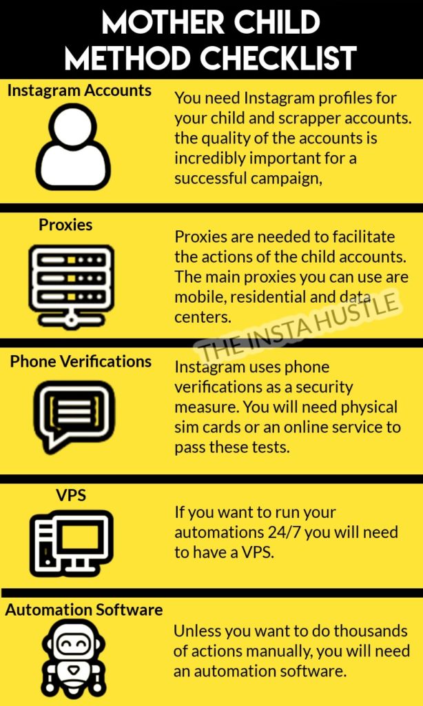 Mother Child Method Checklist