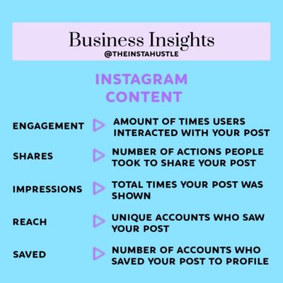 Instagram business insights explanation