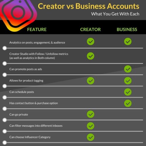 creator business accounts
