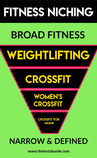 Instagram fitness niches