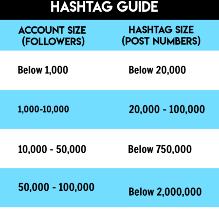 instagram fitness hashtag guide